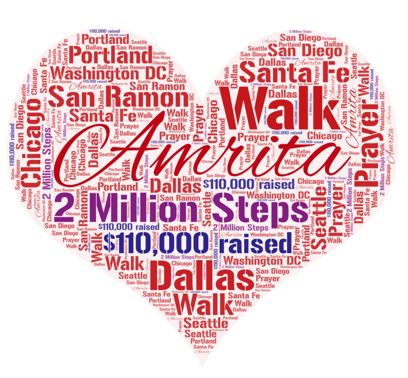 Amrita Prayer Walk Results